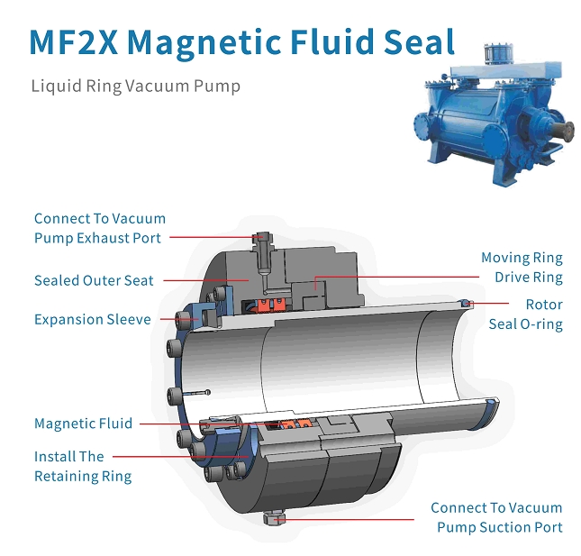 MF2W Magnetic Fluid Vacuum Seal