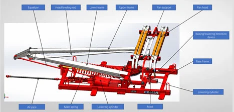 Train and Locomotive Pantograph