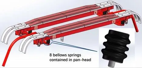 Train and Locomotive Pantograph